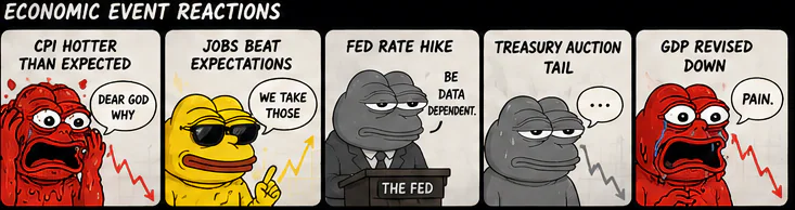 Macrocope economic event reactions.