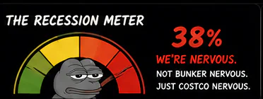 Macrocope recession meter.
