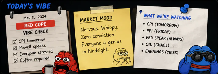 Today's Macrocope checklist, market mood, and watchlist.
