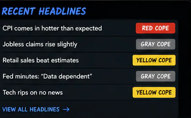 Macrocope recent headlines.