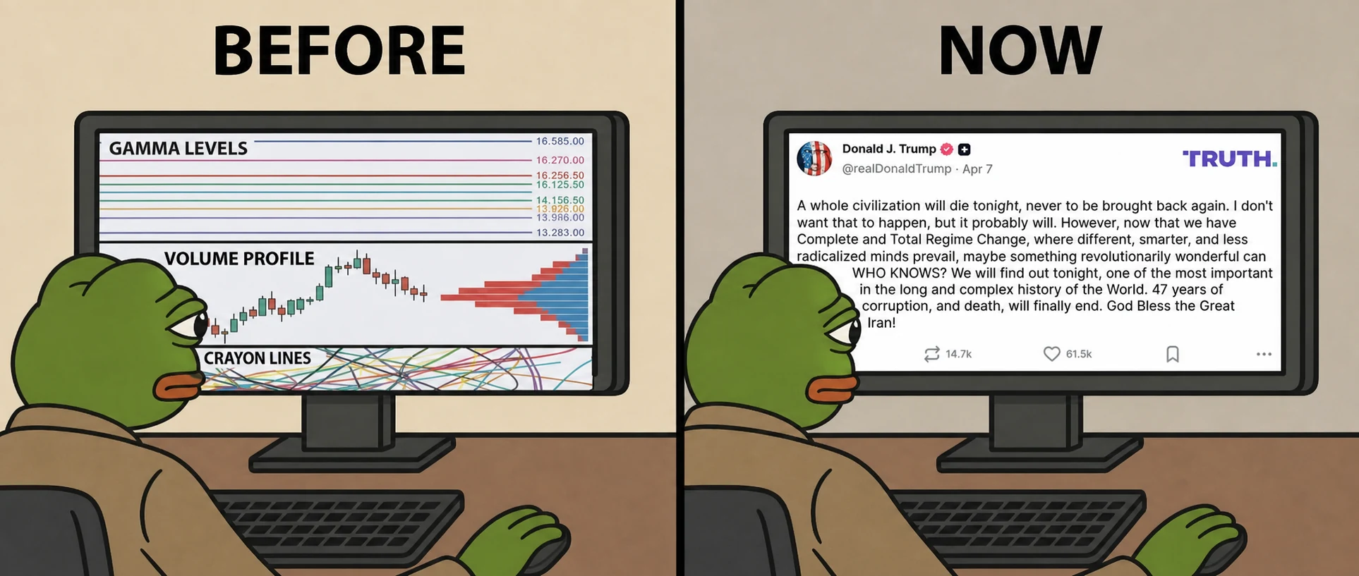 A two-panel Macrocope cartoon showing a green frog trader studying gamma levels before switching to a dramatic geopolitical social-media post.